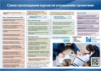 project-management-s.jpg