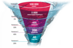 tenderp.com_wp_content_uploads_2017_10_voronka_prodazh.png