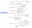 zennoproacademy-1-0-mindmap-1024x905.png zennoproacademy-1-0-mindmap-1024x905.png